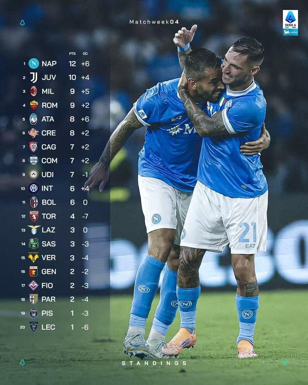 国际比赛日意甲传出新动向，底特律活塞再遭质疑，管理层表态——赛场秩序良好，资深球员宣示担当的简单介绍